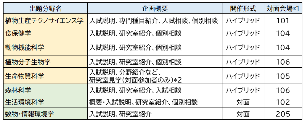 出題分野別企画