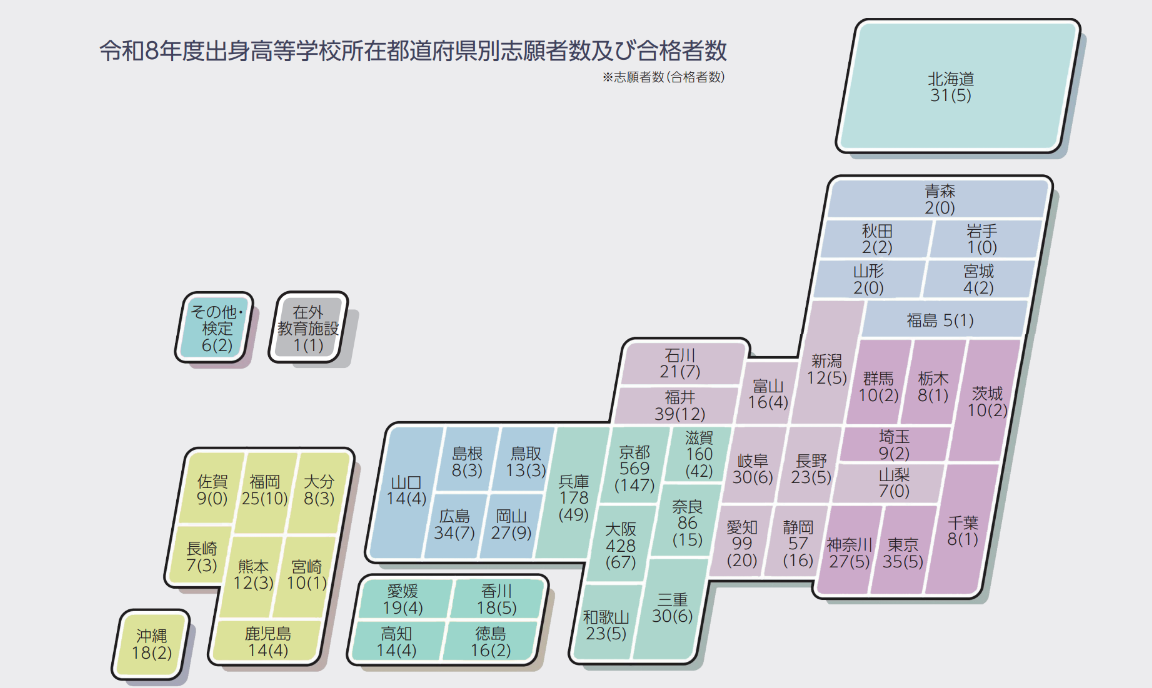 出身高等学校所在都道府県別志願者数及び合格者数