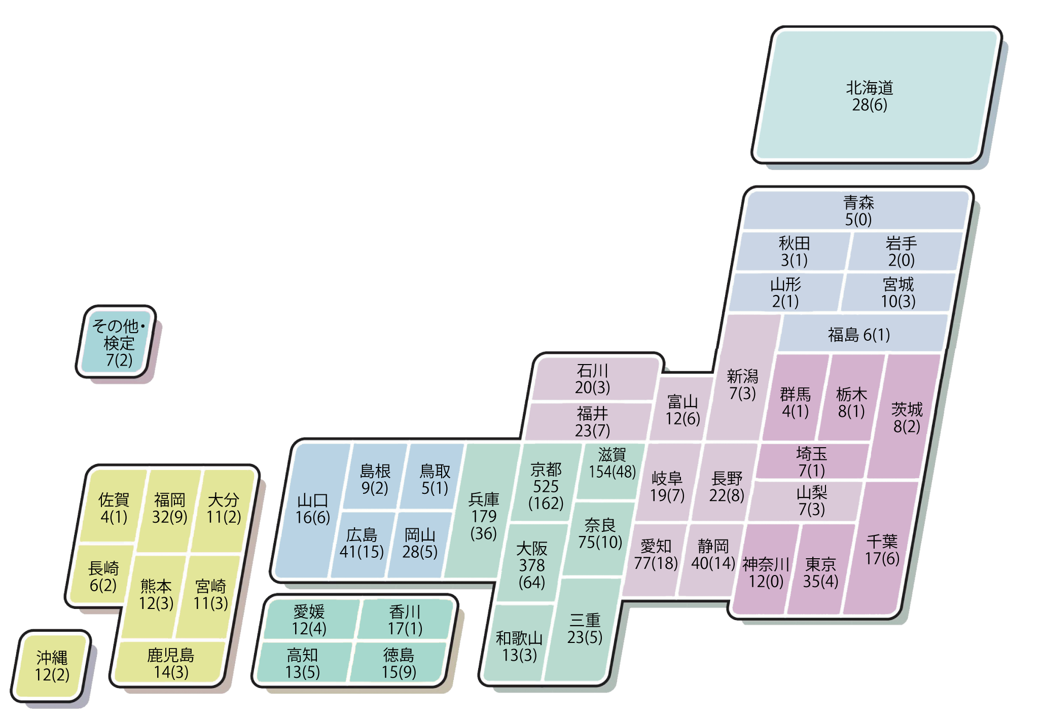 出身高等学校所在都道府県別志願者数及び合格者数