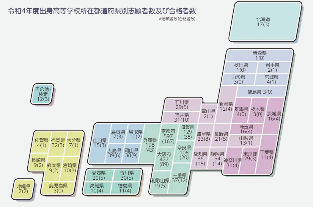 出身高等学校所在都道府県別志願者数及び合格者数